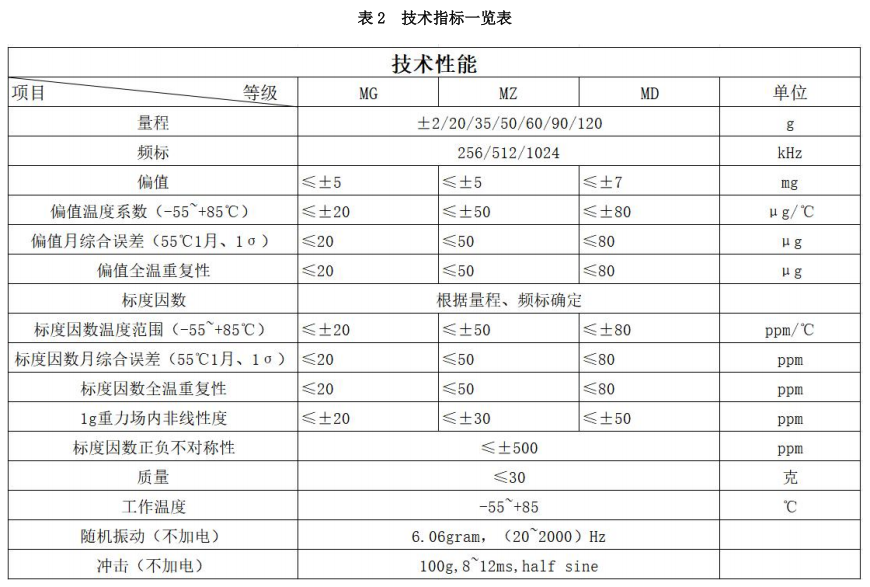 小表2.png